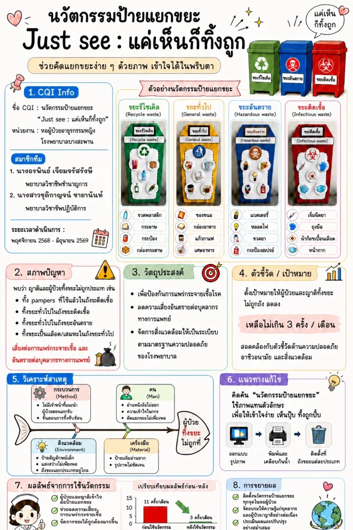 โปสเตอร์ นวัตกรรมป้ายแยกขยะ “Just see : แค่เห็นก็ทิ้งถูก”
