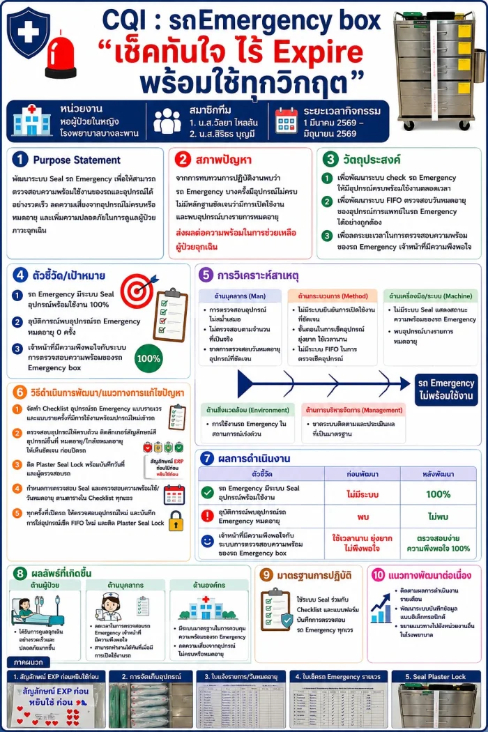 โปสเตอร์ รถ Emergency box“ เช็คทันใจ ไร้Expire พร้อมใช้ทุกวิกฤต”